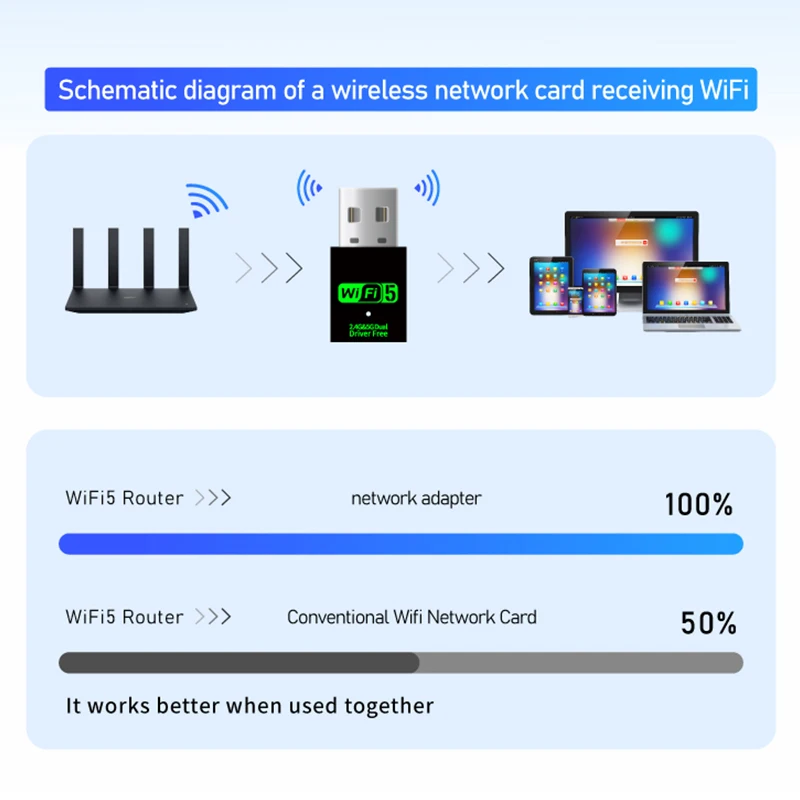 600Mbps USB WiFi5 블루투스 4.2 어댑터 듀얼 밴드 2.4G 5GHz USB Wi-Fi 5 네트워크 무선 Wlan 수신기 동글 드라이버 무료