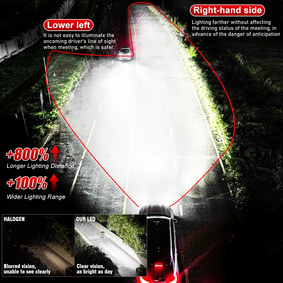 Description Picture 6 of itemDualvision K5C H7 LED 60000LM Car Headlight Canbus H3 H1 H4 H11 9012 HIR2 H8 H9 9005 9006 HB3 HB4 High Power 180W 5570 CSP Chips