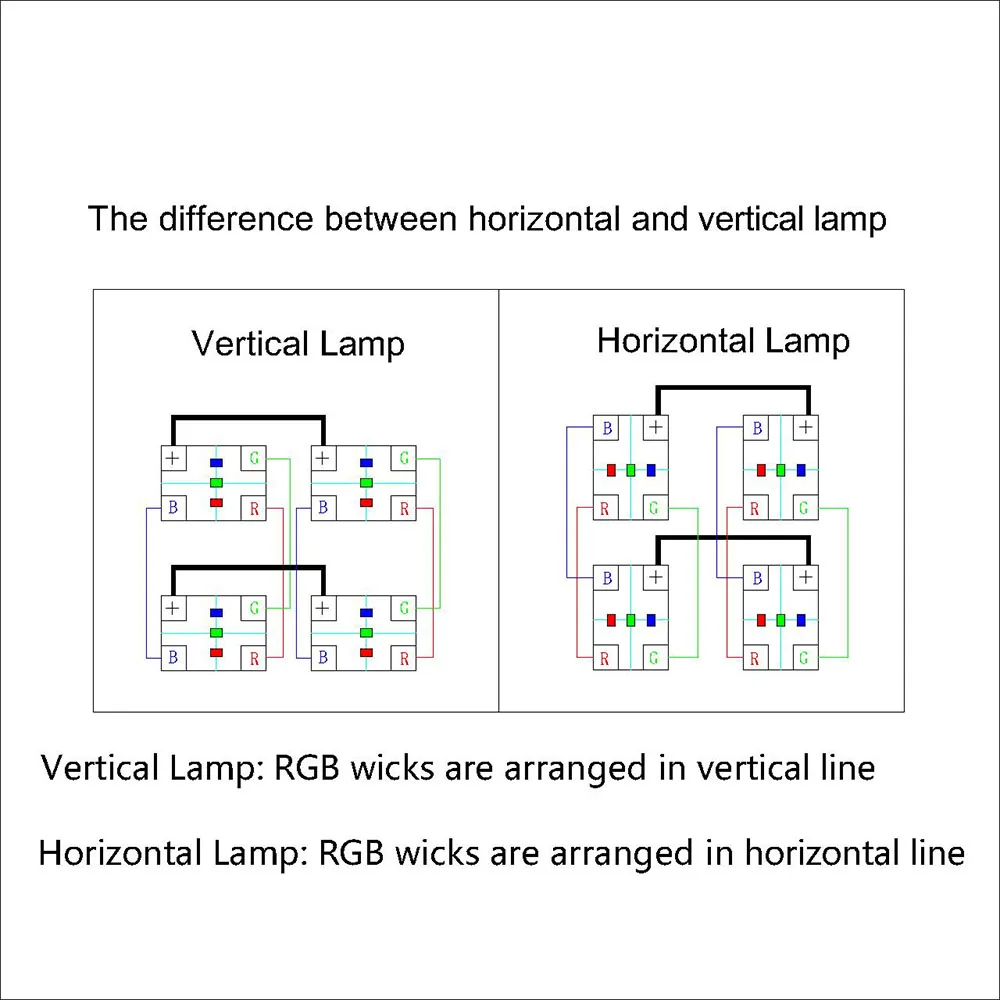 P2.976-1921-2121(VL) Circuit Paper，Vertical lamp which is usual，120X125mm ,Used for repairing damaged PCB pads