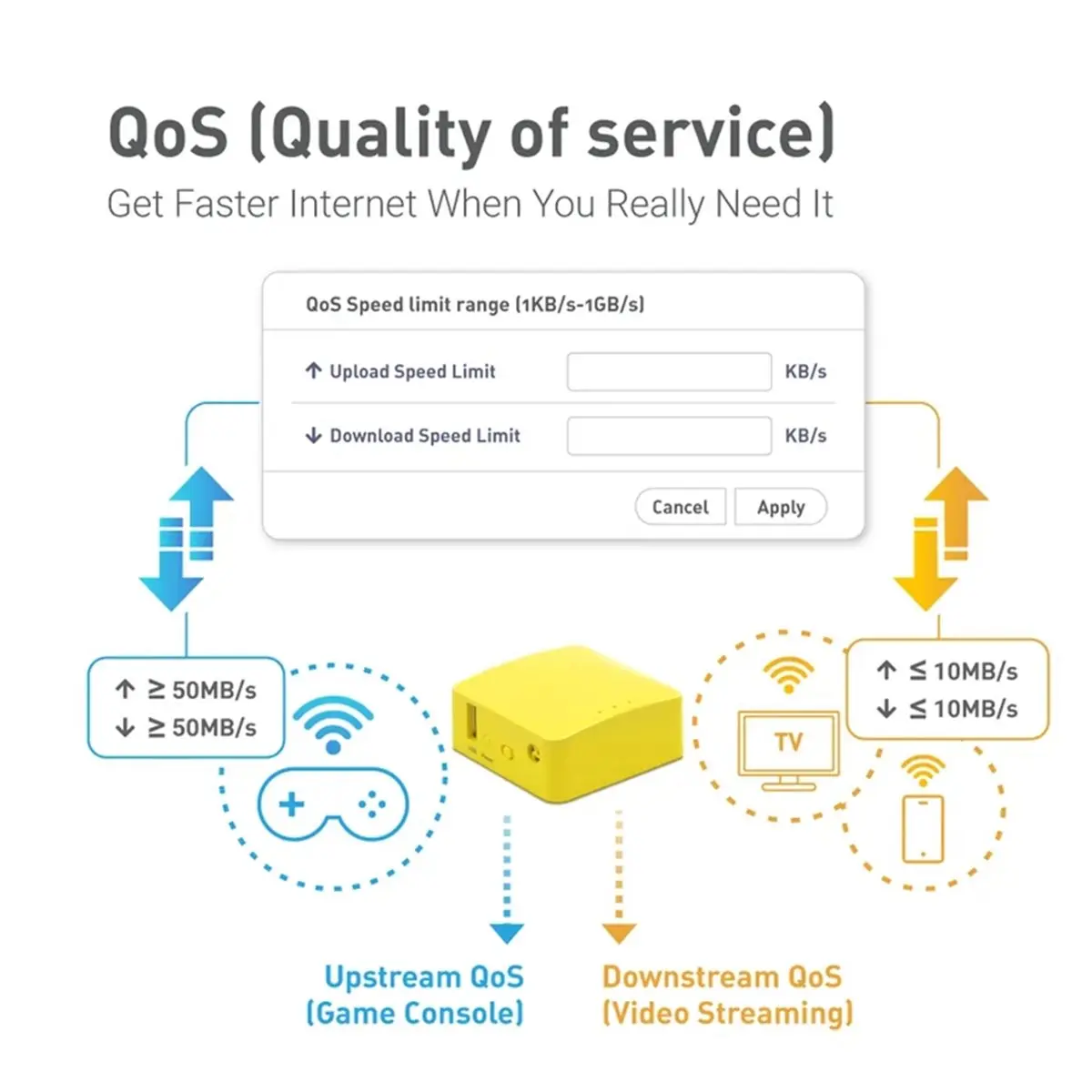 GL-MT300N-V2 망고 무선 미니 휴대용 VPN 여행용 라우터 모바일 핫스팟 포켓 와이파이 리피터 브리지 구매 가능