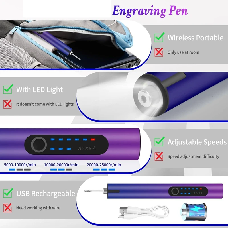 Engraving Pen With LED Light, Electric Engraving Pen With 37 Bits, USB Rechargeable Cordless Machine, For Jewelry