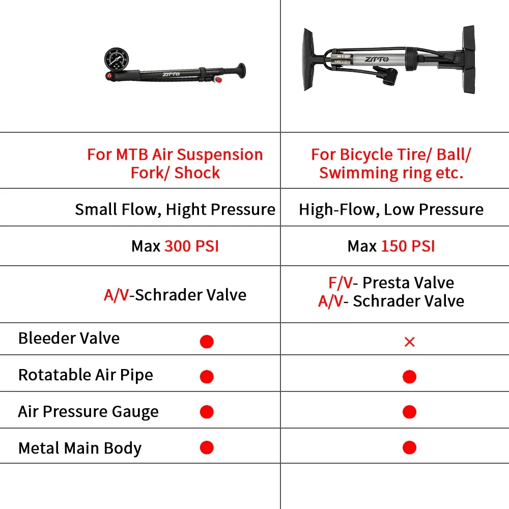 Presta Valve Zefal Smart Pump Manual Mini Air Pump Panaride Mini