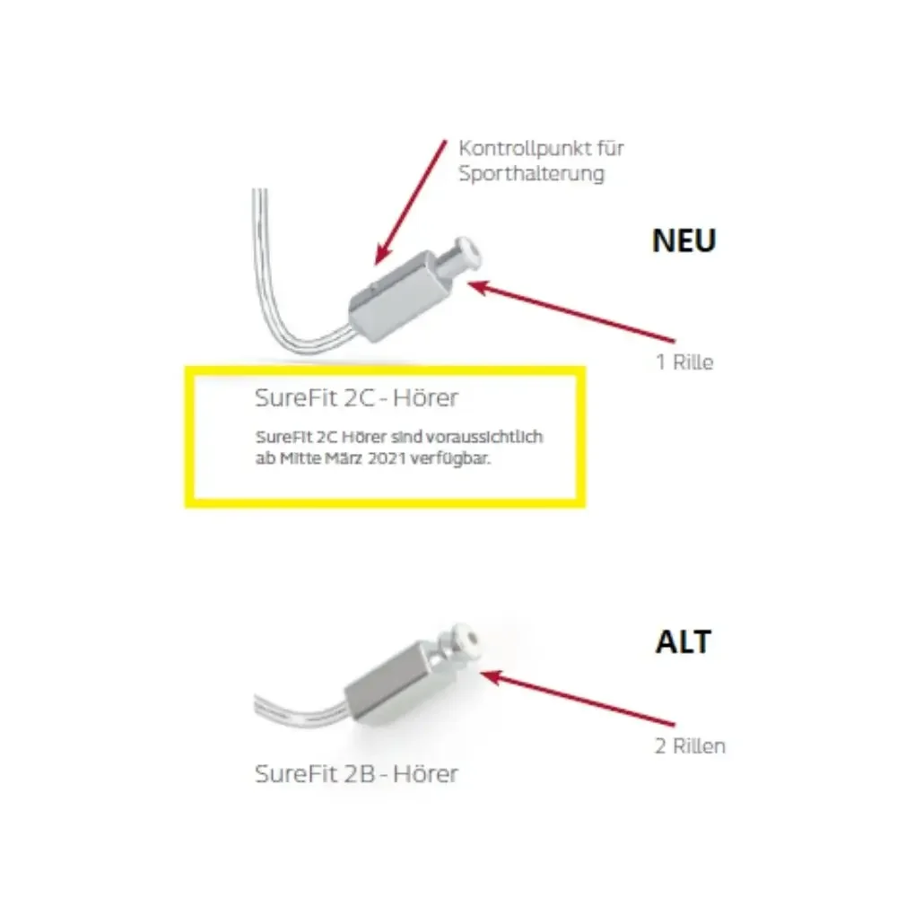 Resound SureFit2C Receiver For LiNX²/Linx3D/Quattro/Enya Hearing Aid (Optional power:LP/MP/HP） 2