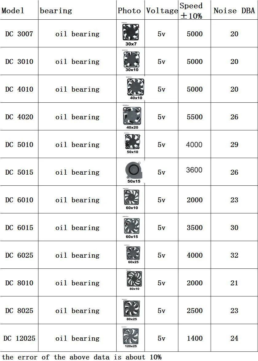 2웨이 USB 터보 블로워 팬 USB 케이블 듀얼 40mm 50mm 60mm 80mm 90mm 120mm DC 5V 전원 케이블 (AV 리시버 DVR 냉각용)