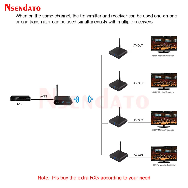 Measy AV240 2.4G Wireless AV Transmitter Receiver Audio Video SD TV AV Signal Sender receiver Go Through Wall 400M / 1330FT