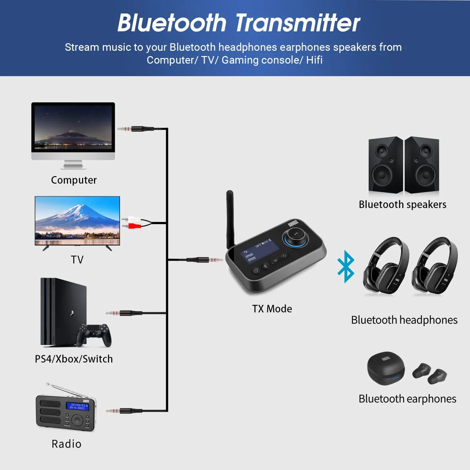 August MR280B Bluetooth 5 Audio Transmitter Receiver Dual Connection for TV Headphones and Hifi Multipoint, Stereo for 2 Device