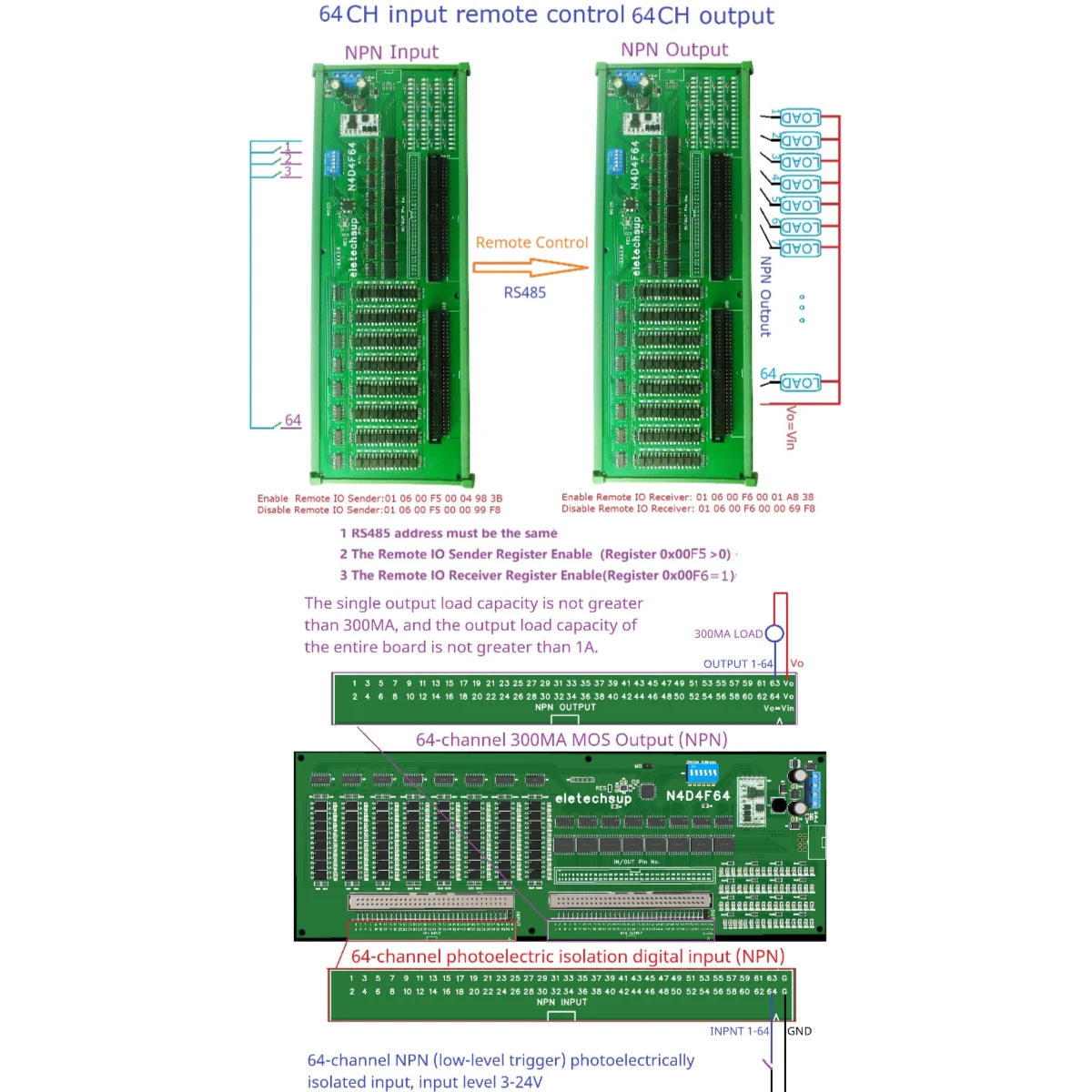 

DC 7-27V 64CH DI-DO RS485 IO Module RTU Isolate PLC Relay IO Expansion Board Digital Switch Quantity NPN Input Output Port