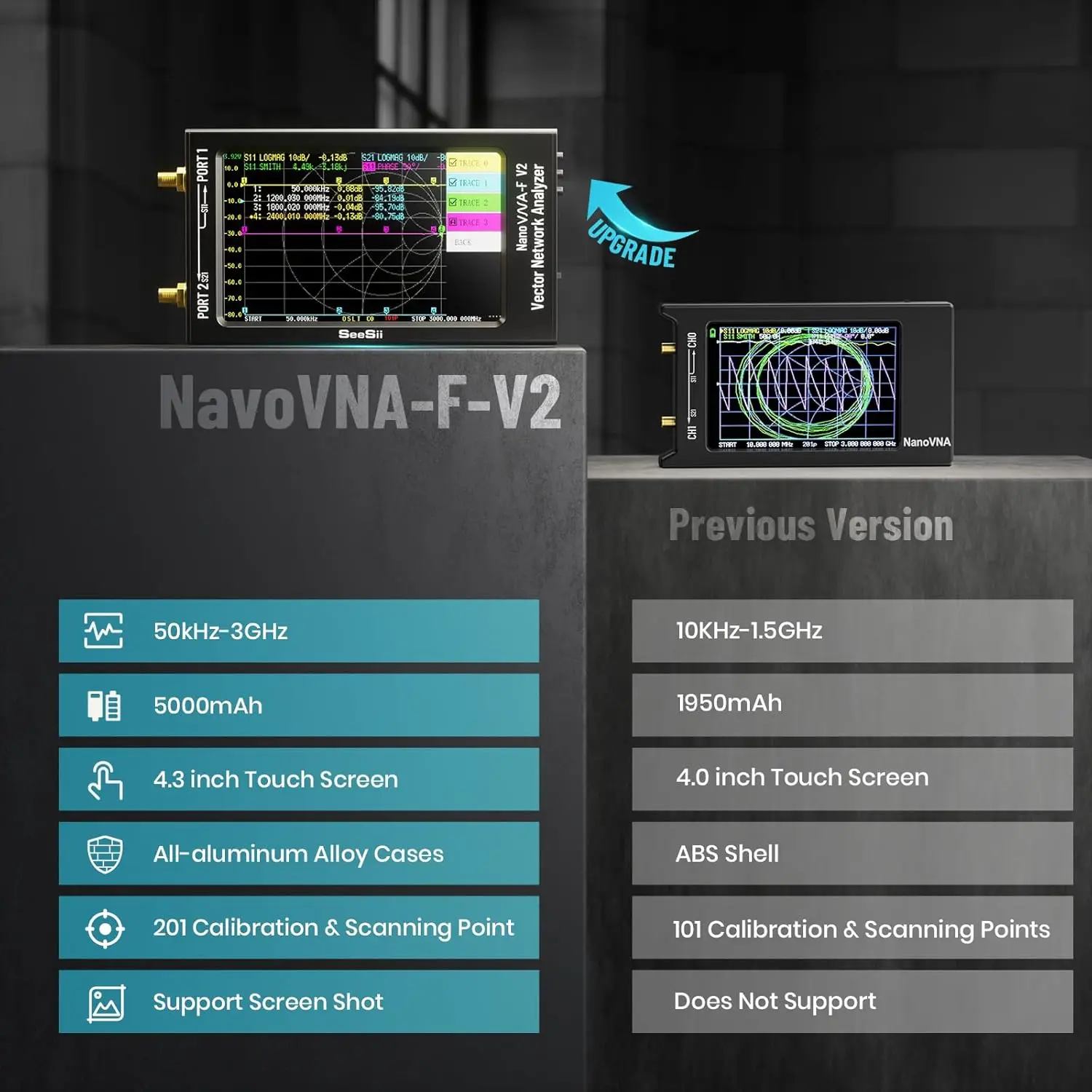 Upgraded NanoVNA-F V2 Vector Network Analyzer 50kHz-3000MHz HF VHF UHF VNA Anten