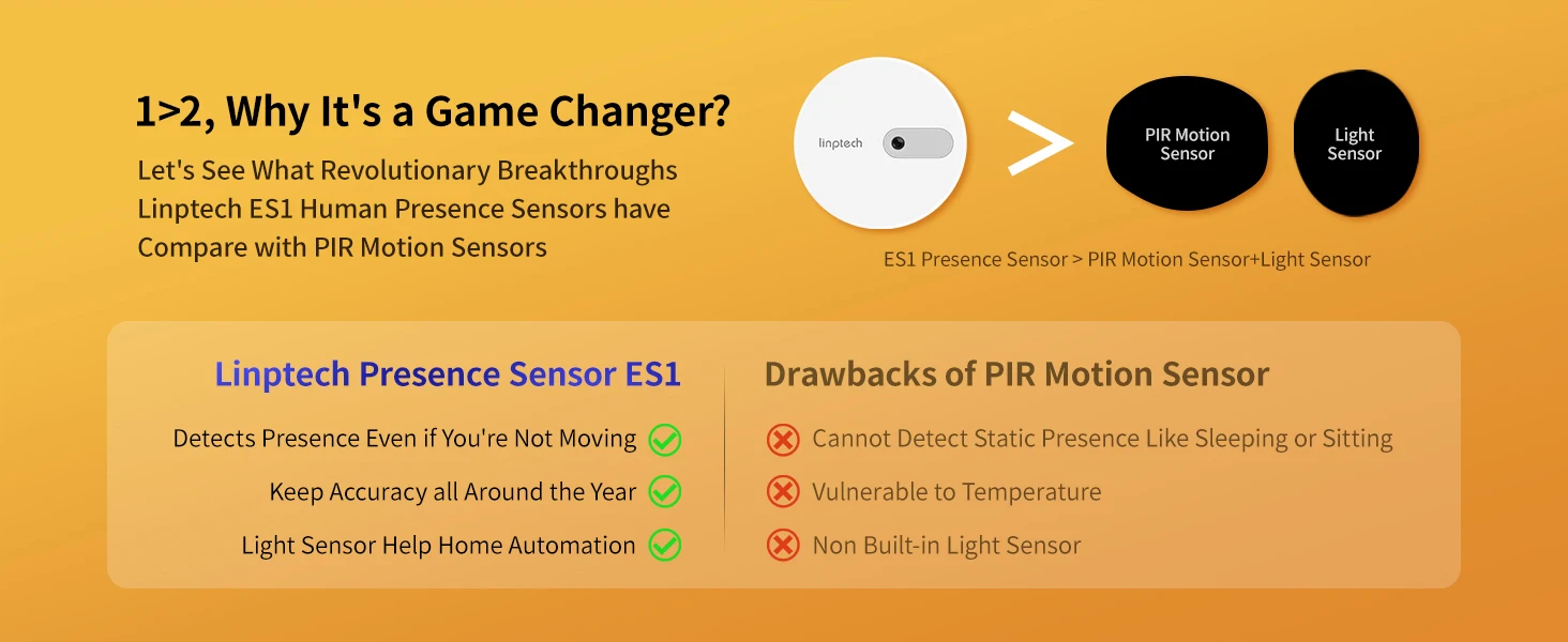 Linptech Human Body Presence Sensor ES1 Zigbee/Wifi Communication Millimeter Wav