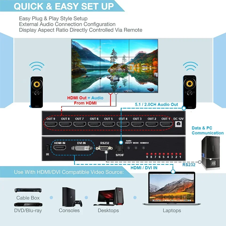 비디오 월 컨트롤러 DVI HDMI 월 컨트롤러 TV 스플라이싱 프로세서, RS232 포함, 4K 3X3, 1X3, 2x3, 2x4, 4x2, 9 스크린 TV 스플라이서 박스