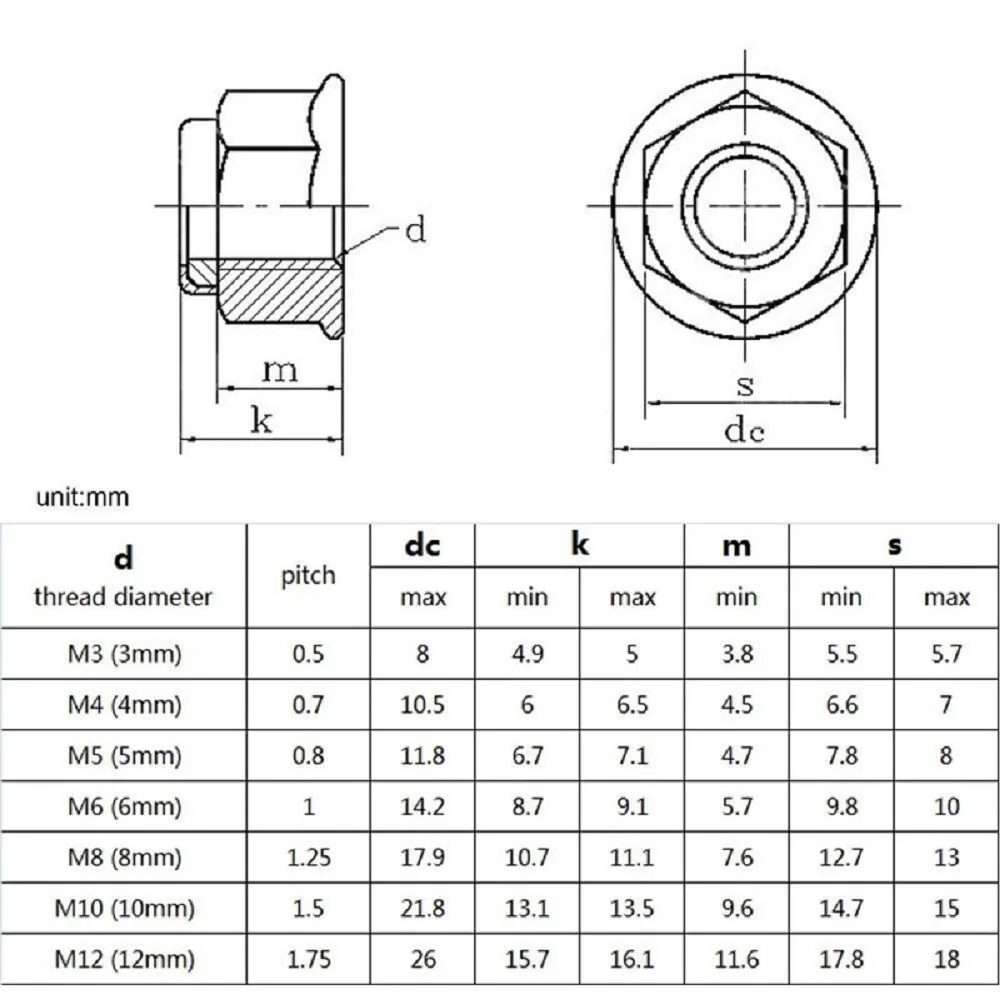 M3 M4 M5 M6 M8 M10 M12 Black Carbon 304 A2-70 Stainless Steel Hex Flange Nylon Insert Lock Nut Self-locking Nylock Locknut 1-20X hexagon nuts nylon lock nut carbon steel nuts flange nut locking nuts