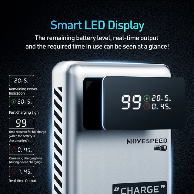MOVESPEED M25Pro 140W Power Bank 25000mAh Type C Fast Charge Portable External Battery 100W PowerBank for iPhone MacBook Laptop 5