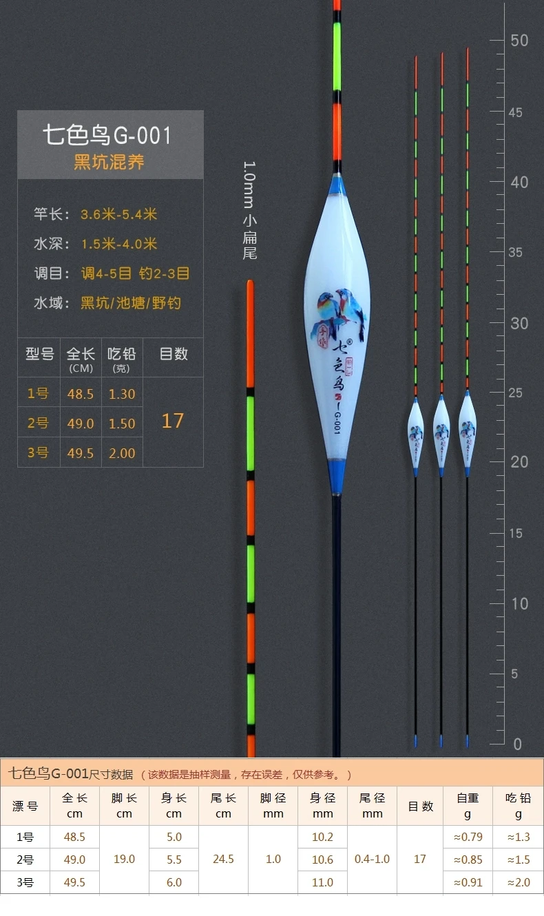 Hohe Empfindliche Nano Angeln Float Flotadores De Pesca Bold Hardtail Karausche Karpfen Angeln Float Set Wettbewerbsfähige Fischerei Float – Detail 17