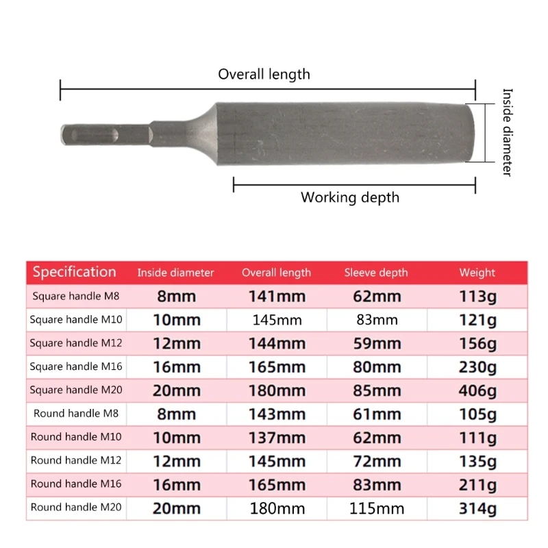 Ground Rod Driver SDS Ground Rod Driver Tool Hammers Sleeve for 5/8inch and 3/4inch Ground Rods Replacement 6