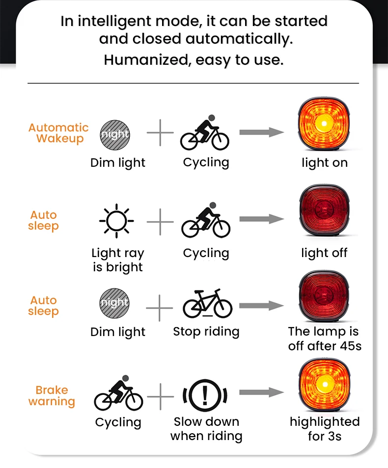 GIYO Bicycle Smart Taillight Rechargeable 6 Modes Waterproof LED GL09S Smart Brake Sensing Rear Light Cycling Seatpost Taillight
