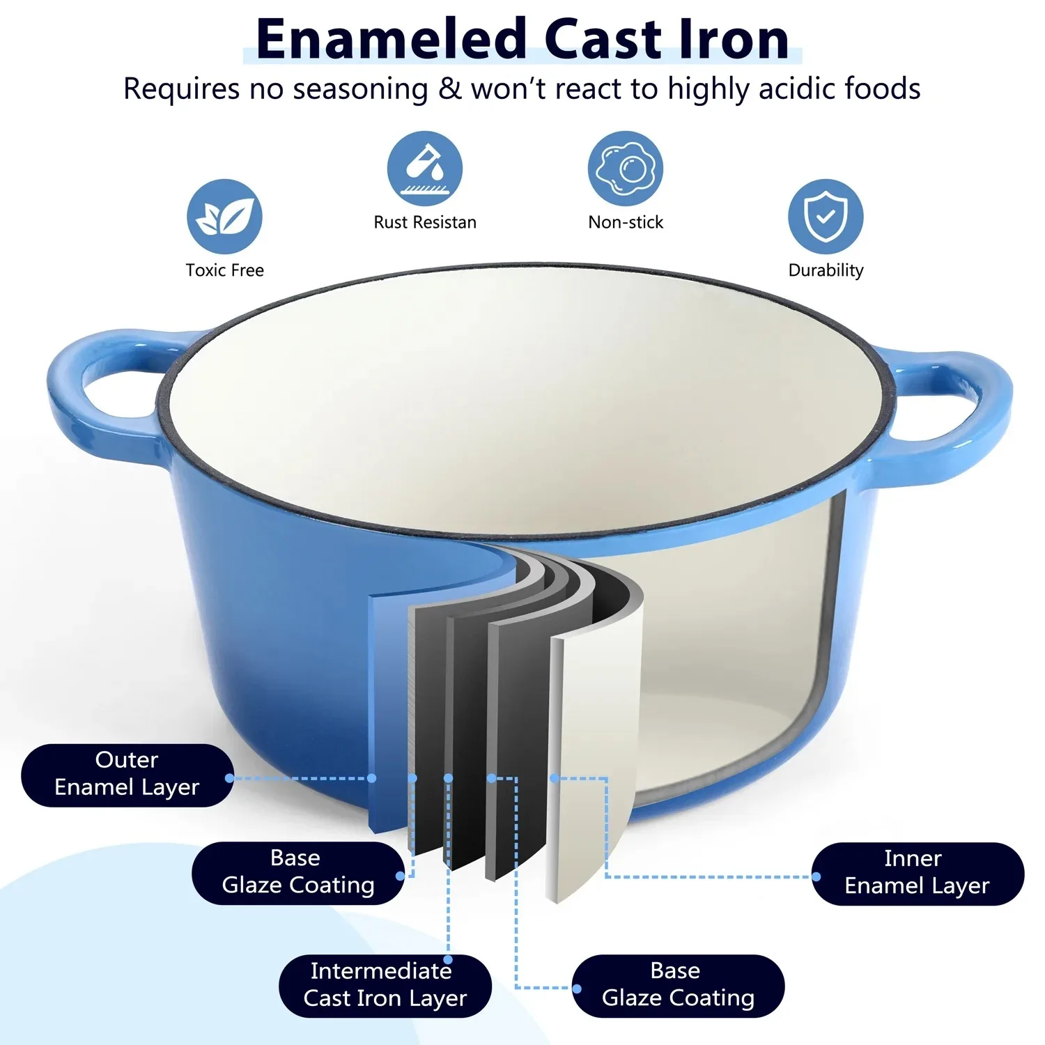 Description Picture 4 of item6 Quart Enameled Cast Iron Dutch Oven with Lid, Round Dutch Oven Pot with Dual Handles for Bread Baking Stewing Roasting Blue