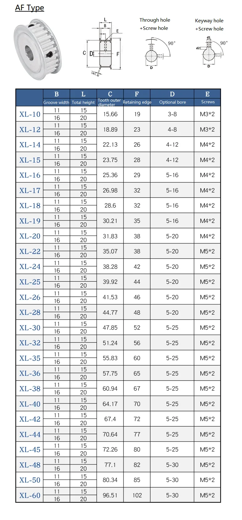 1pcs XL Timing Pulley Bore 5-20mm 20T/22T/24T/25T/30T/32T/35T/36T/40 Tooth Synchronous Wheels AF Type for Belt Width 10mm timing belt pulley timing pulley