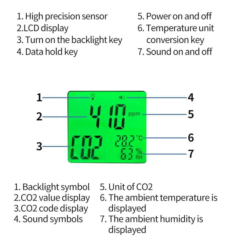 Indoor CO2 Meter Carbon Dioxide Sensor & Alarm NDIR Air Quality Monitor with Tem