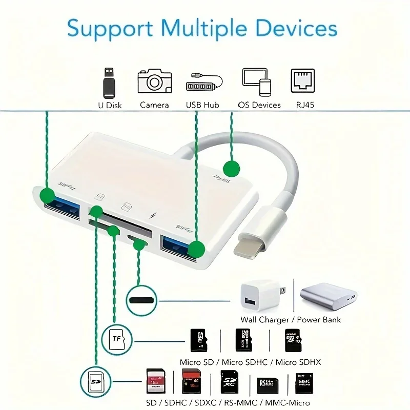 USB OTG 포트 2 개 포함 SD/TF 카드 리더, 고속 파일 전송, 간편한 플러그 앤 플레이, 아이폰 14 및 아이패드용 카메라 SD 카드, 6 인 1
