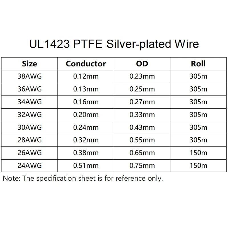 5/10/50M UL1423 PTFE Silver Plated Copper Wire 38/36/34/30