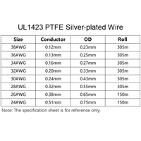 5/10/50M UL1423 PTFE Silver Plated Copper Wire 38/36/34/30/28/26/24AWG High Temperature Electronic Single Core Micro Fine Cable - Image 5