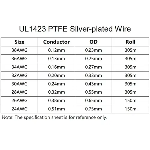 5/10/50M UL1423 PTFE Silver Plated Copper Wire 38/36/34/30/28/26/24AWG High Temperature Electronic Single Core Micro Fine Cable - Image 5