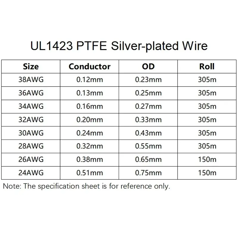 5/10/50M UL1423 PTFE Silver Plated Copper Wire 38/36/34/30/28/26/24AWG High Temperature Electronic Single Core Micro Fine Cable - Image 5