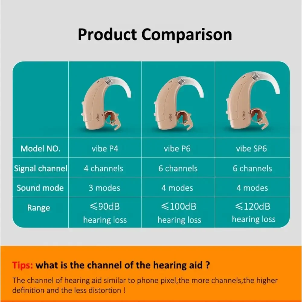 Original Siemens Vibe Severe Deaf Hearing Aids High Power Hearing Aid for Deafness Sound Amplifier Digital Chip 4/6 Channel 3