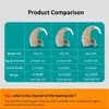 Original Siemens Vibe Severe Deaf Hearing Aids High Power Hearing Aid for Deafness Sound Amplifier Digital Chip 4/6 Channel 3