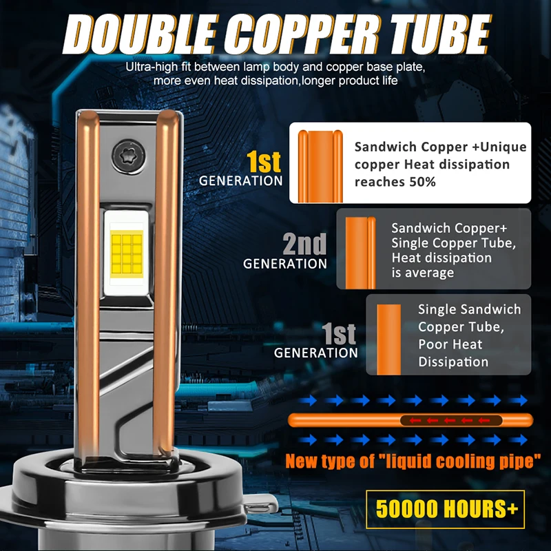 터보 자동차 헤드라이트 전구 Canbus CSP LED 자동차 조명, 하이 로우 빔, H1, H11, H8, H9, HB3, HB4, 9005, 9006 9012, 12V, 24V, H4, H7, 12 개
