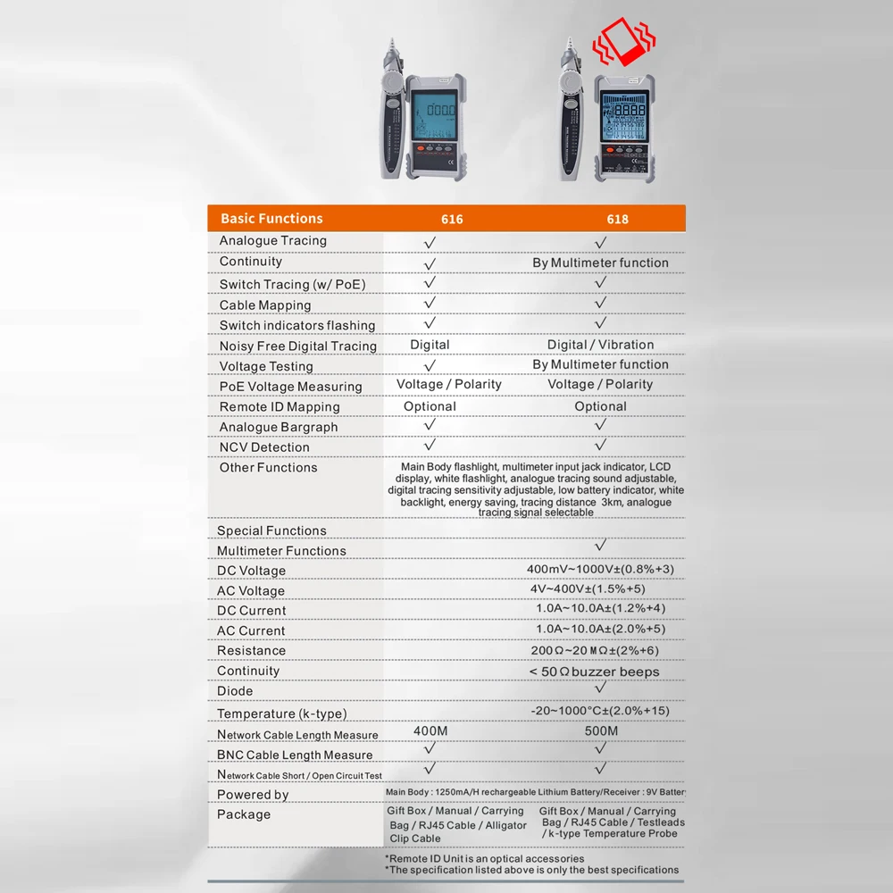 ET616 ET618 Network Cable Tester with LCD Display Analogs Digital Search POE Test Cable Pairing Length