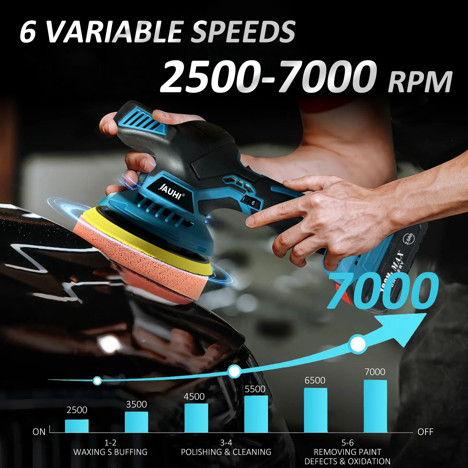 Cordless Car Polisher For Makita Battery Wireless Car Polishing Machine 6 Gears Electric Polish Machines Adjustment Power Tools 5