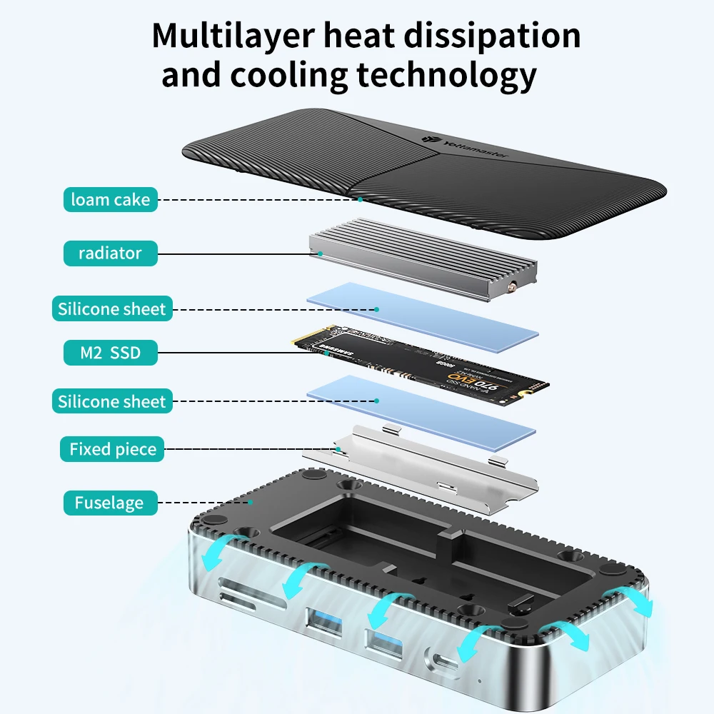 Yottamaster HDD ŷ ̼, M2 SSD Ŭ, USB C, 10Gbps PD, 100W, RJ45, SD, TF, 4K, 10 in 1, Ʈ ƺϿ