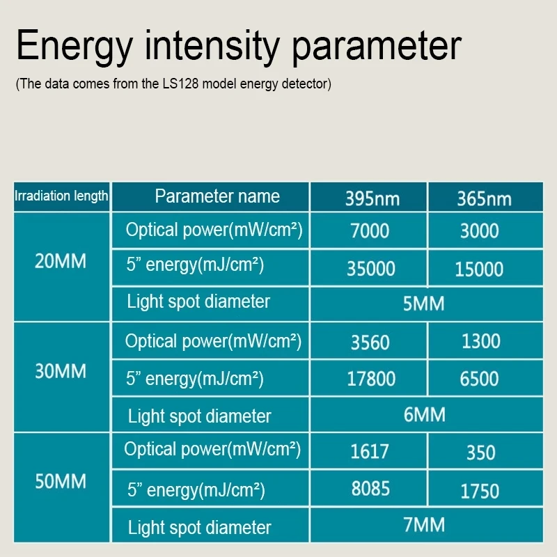 405nm 395nm 365nm 385nm Uv 자외선 젤 경화 스포트라이트 그림자 없는 접착제 그린 오일 스크린 전화 수리 PCB 납땜