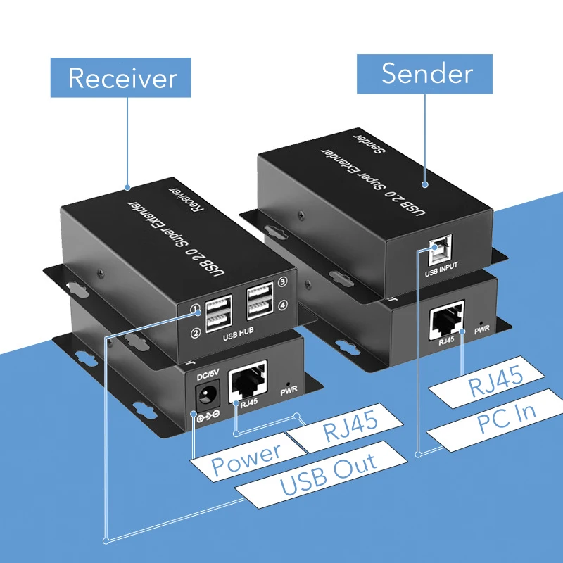 Usb 2.0 Extender Over Ethernet Rj45 Cat6 Extensão do Cabo Hub Splitter para Touch Screen Webcam Printer Portas 1080p 50m - Imagem 2