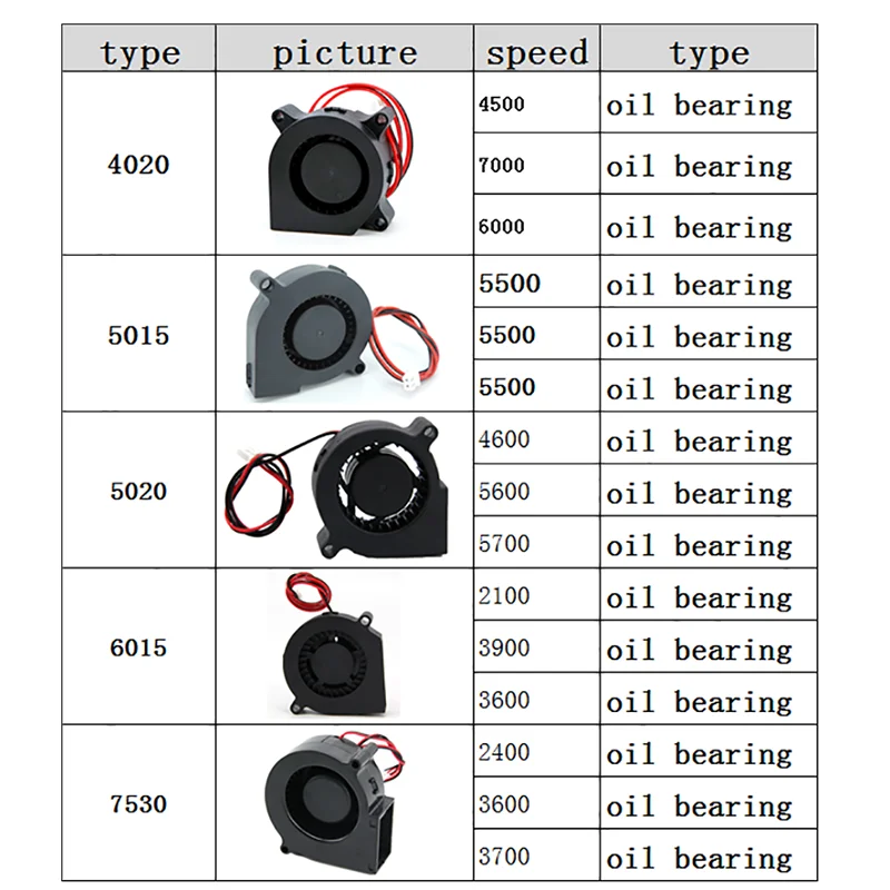DC 5V 12V 24V 2Pin 4020 5015 6015 7530 Blower Turbo Cooling Fan Brushless 4cm 5cm 6cm 7cm for 3D Printer Cooler cooling fan,3d printer fan