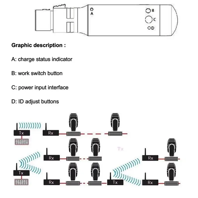 VO-For 스테이지 조명 수신기 2.4G ISM DMX512 무선 여성용 XLR EU-PLUG LED 조명 스테이지 PAR 파티 조명용