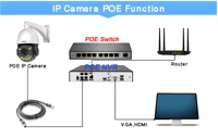 Onvif métal Laser infrarouge couleur suivi automatique croisière 8MP 4K 54X optique Zoom 360 °   Caméra IP de surveillance dôme de vitesse POE PTZ 6
