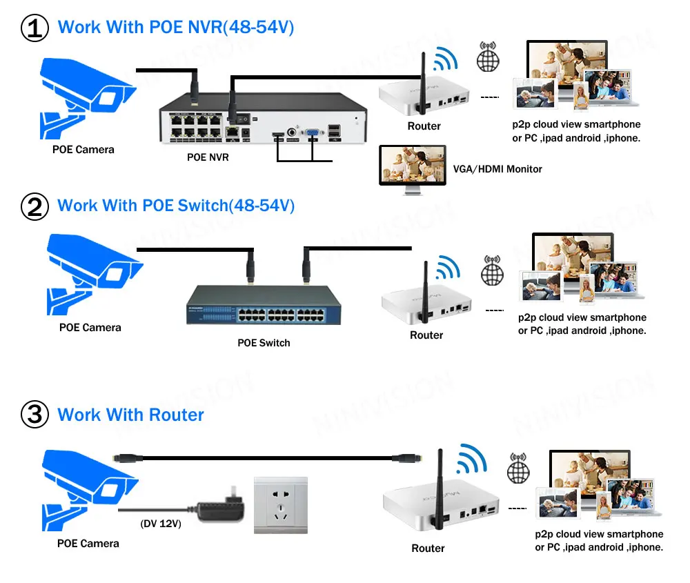 Visão Noturna Vigilância De Vídeo Cam IP Segurança