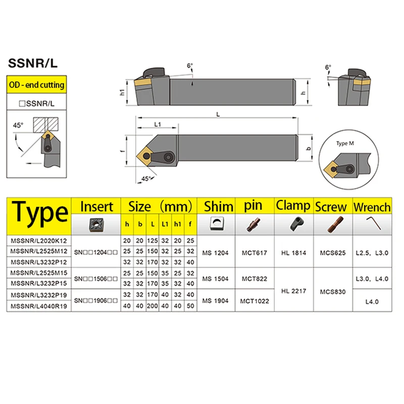 dsc-products