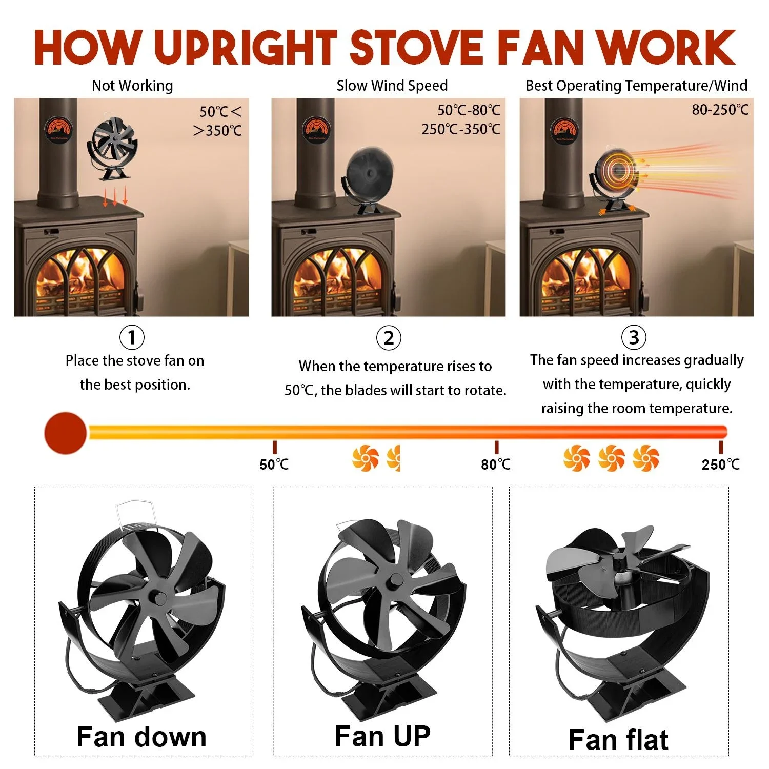 6 blades heat powered stove fan eco quiet black for log wood burner fireplace winter home warm efficient heat distribution