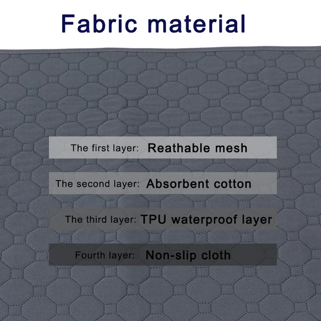 S1a8fd38332d4482e98f318ff2f73184fe.jpg Reusable Dog Pee Pad Blanket Absorbent Diaper Washable Puppy Training Pad Pet Bed Urine Mat for Pet Car Seat Cover Pet Supplies