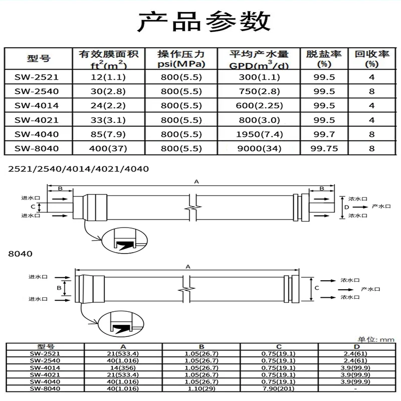 membrane SW2521 membrane desalination