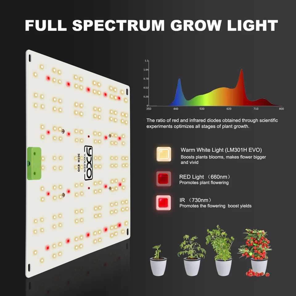 JGL LED Grow Light GPUVB+ 360 EVOアガベ JGL LED Grow Light GPUVB+ 360 EVOアガベ JGL LED Grow Light GPUVB+