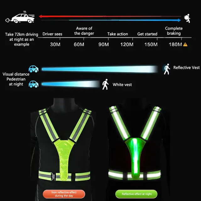 Light Up Led Reflecterende Vest Adjustable Front Light Angle And Elastic  Belt Safety Night Light Vest USB Charging Night Walking - AliExpress