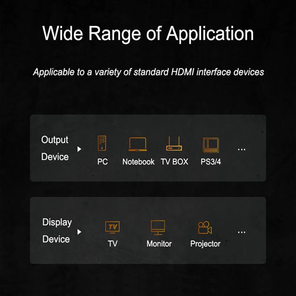 Hdmi ȣȯ ̺ 4k 5m 8m 1.4 30Hz 1m 2m 3m 2.0 60Hz 1080P 10m 15m 20m 30m,   ̺ HD TV й ó