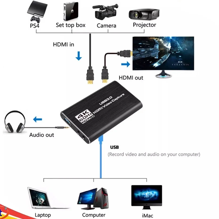 휴대용 비디오 캡처 카드, HDMI 오디오 비디오 캡처 장치, 4K 비디오 캡처 카드, USB 3.0, 1080P, 60fps