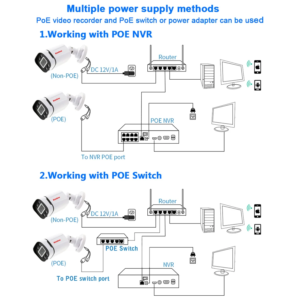 NVR   ī޶, 4K Poe ī޶,  , IP Onvif , 48V POE Ǵ DC 12V, 4MP, 8MP