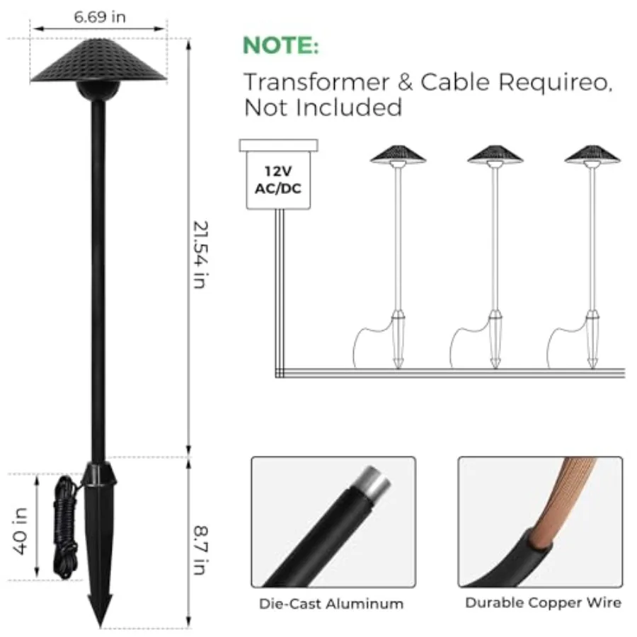 description