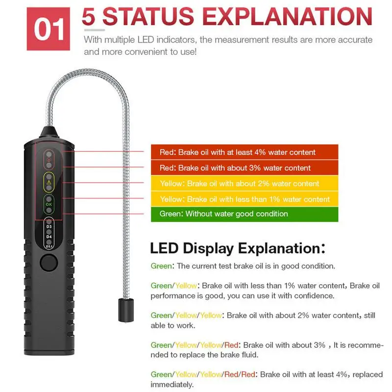 Brake Fluid Tester Pen Quick Acting Transmission Fluid Checker Testing Tool Portable Checker Tool Car Brake Detector For All
